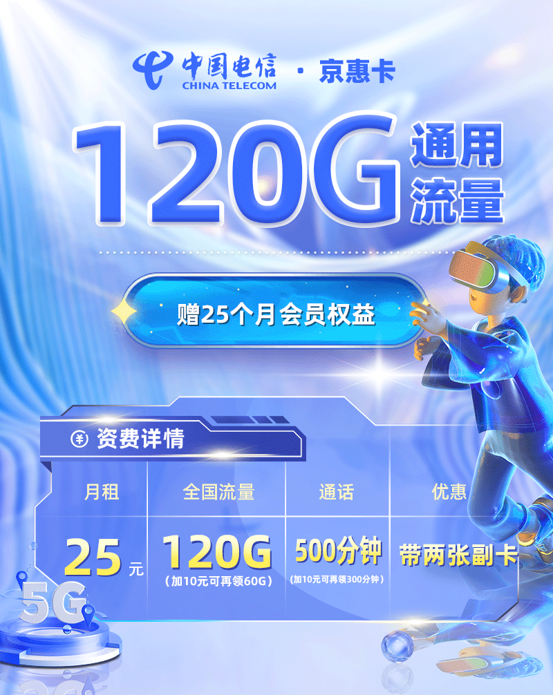 电信京惠卡25元120G通用流量+500分钟通话【北京专属】  第1张